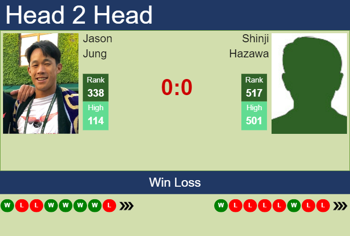 Prediction and head to head Jason Jung vs. Shinji Hazawa