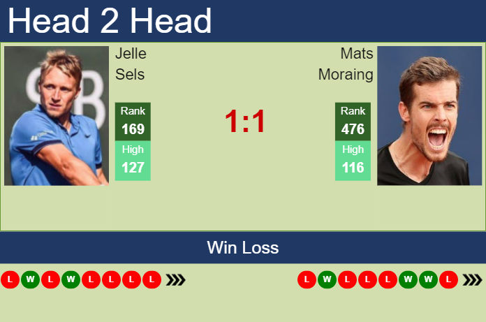 Prediction and head to head Jelle Sels vs. Mats Moraing