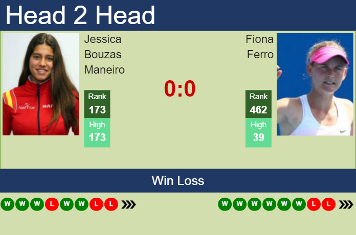 H2h Prediction Of Jessica Bouzas Maneiro Vs Fiona Ferro In French Open With Odds Preview Pick 