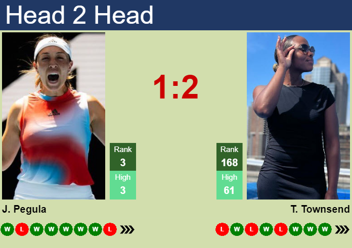 Prediction and head to head Jessica Pegula vs. Taylor Townsend