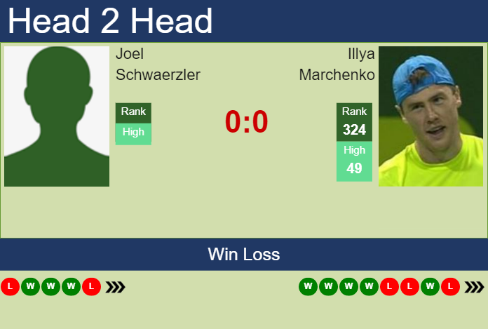 Prediction And Head To Head Joel Schwaerzler Vs. Illya Marchenko I6z1y0w4j3 Prediction and head to head Joel Schwaerzler vs. Illya Marchenko
