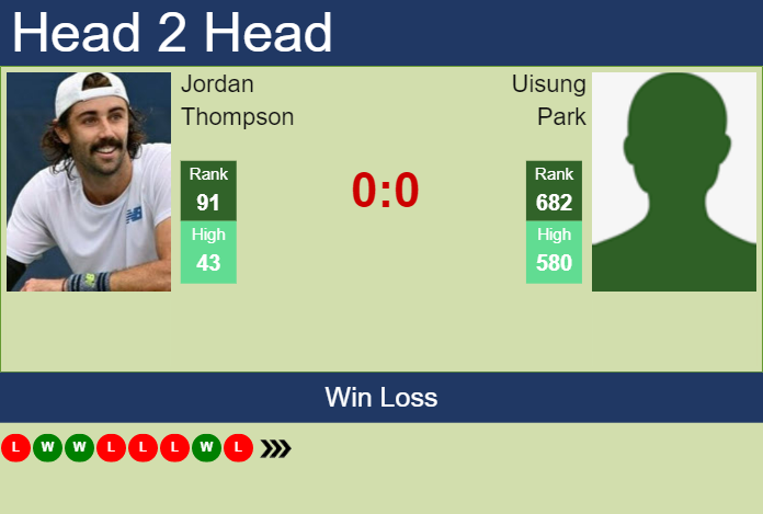 Prediction and head to head Jordan Thompson vs. Uisung Park