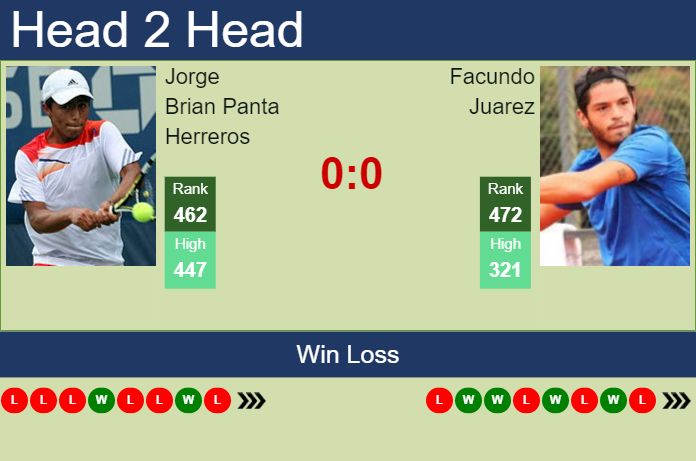 Prediction and head to head Jorge Brian Panta Herreros vs. Facundo Juarez