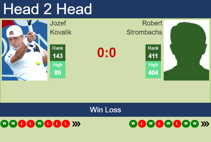 Prediction and head to head Jozef Kovalik vs. Robert Strombachs