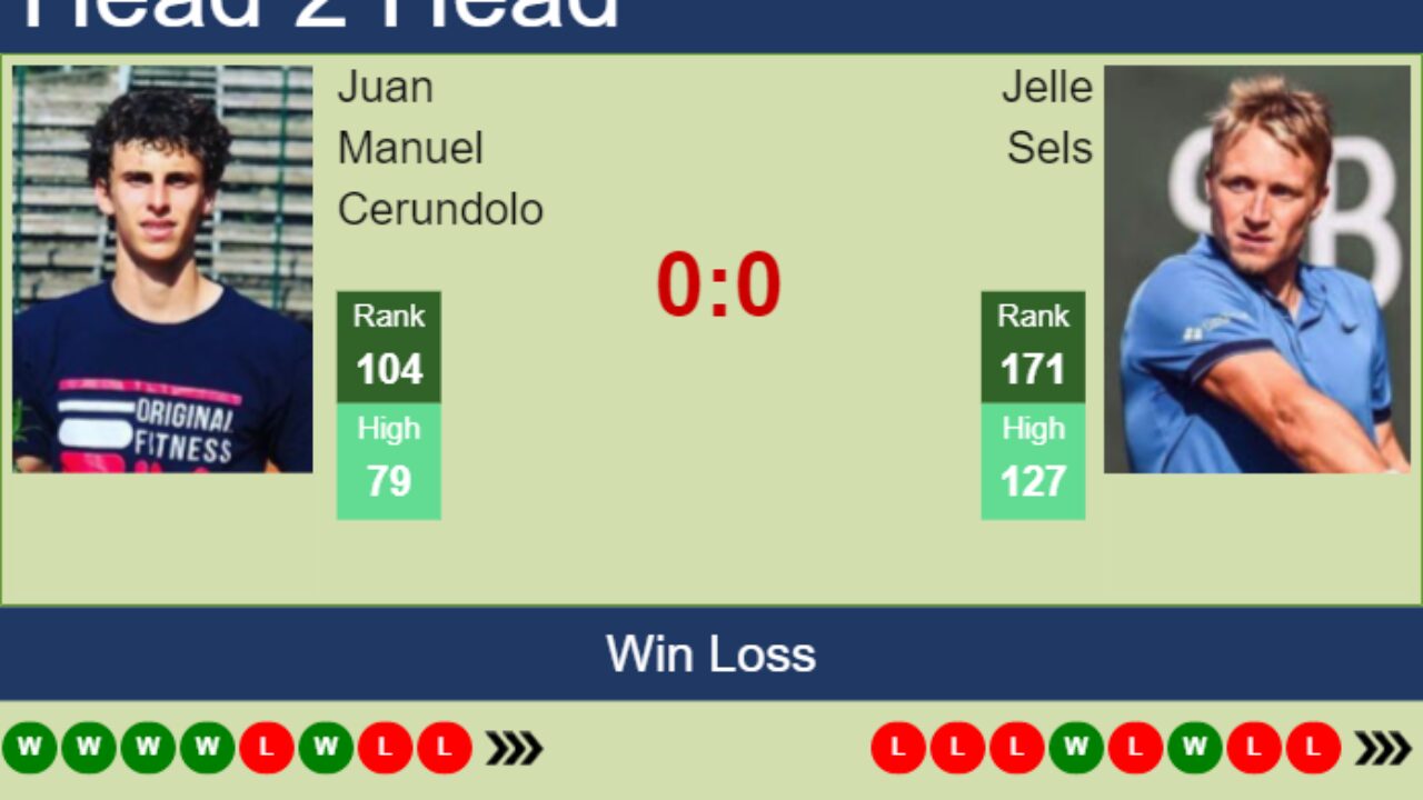 H2H, prediction of Juan Manuel Cerundolo vs Jelle Sels in Rome with odds, preview, pick 8th May 2023 - Tennis Tonic