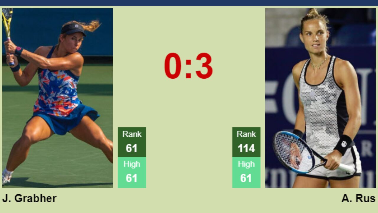 H2H, prediction of Julia Grabher vs Arantxa Rus at the French Open with odds, preview, pick 30th May 2023 - Tennis Tonic