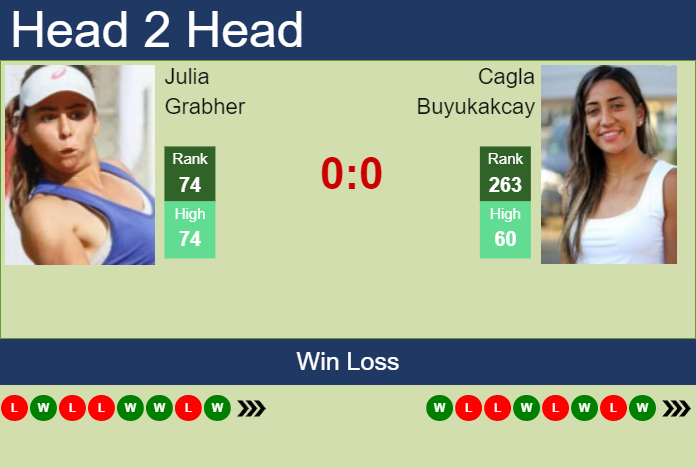 Prediction and head to head Julia Grabher vs. Cagla Buyukakcay