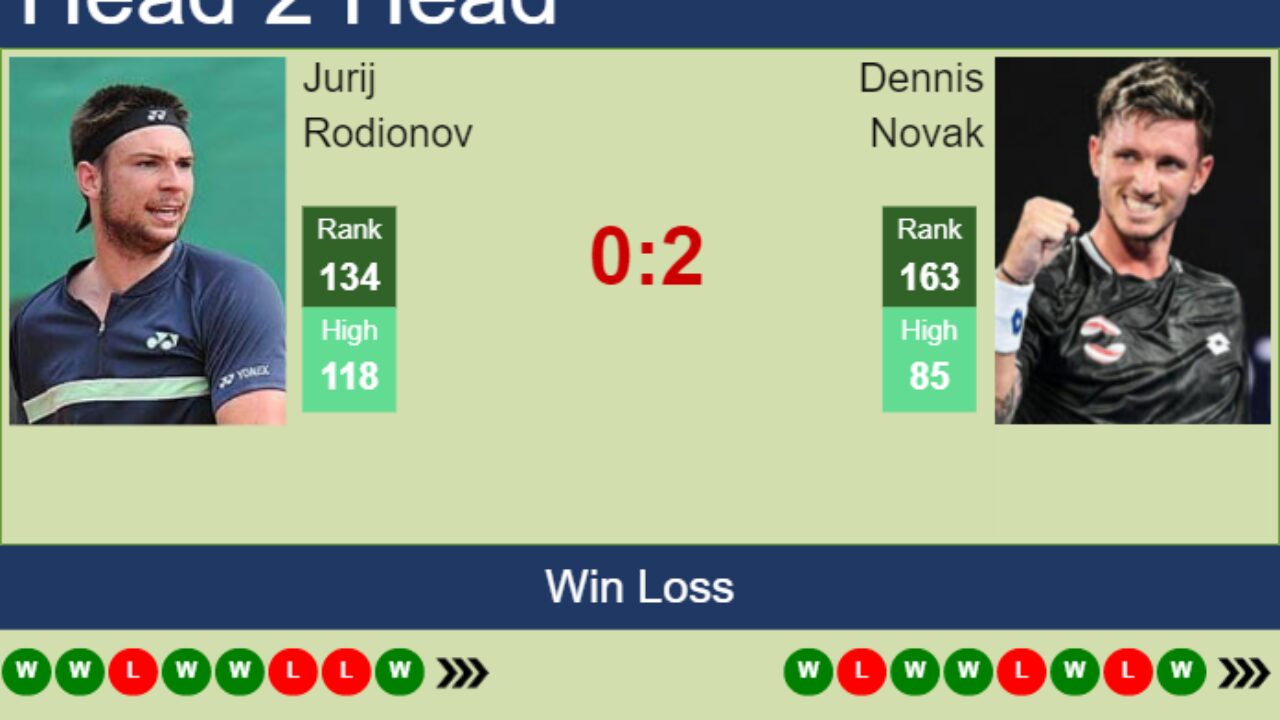 H2H, prediction of Jurij Rodionov vs Dennis Novak in French Open with odds, preview, pick 24th May 2023 - Tennis Tonic