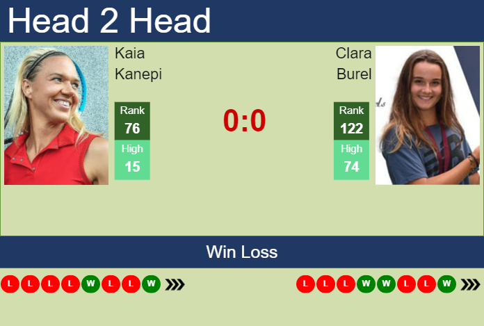 Prediction and head to head Kaia Kanepi vs. Clara Burel