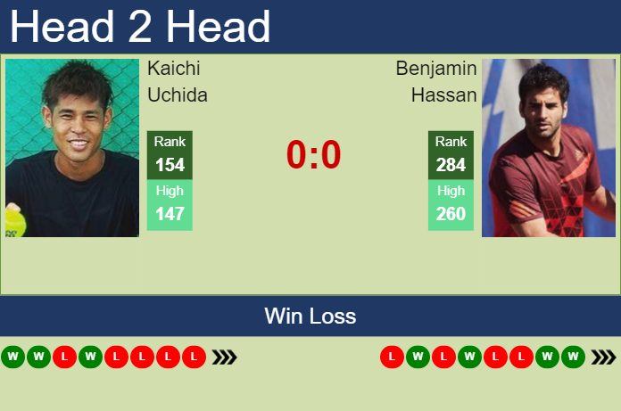 Prediction and head to head Kaichi Uchida vs. Benjamin Hassan
