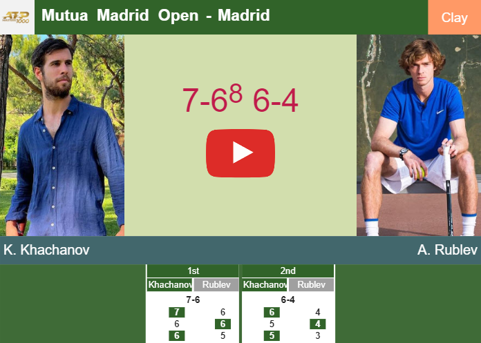 Prediction And Head To Head Karen Khachanov Vs. Andrey Rublev Wvonws3zql Prediction and head to head Karen Khachanov vs. Andrey Rublev