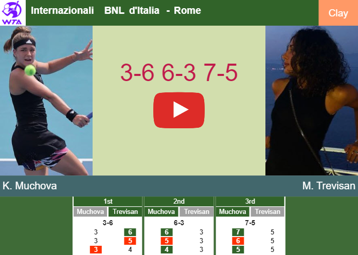 Prediction and head to head Karolina Muchova vs. Martina Trevisan