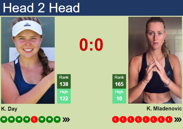 Prediction and head to head Kayla Day vs. Kristina Mladenovic