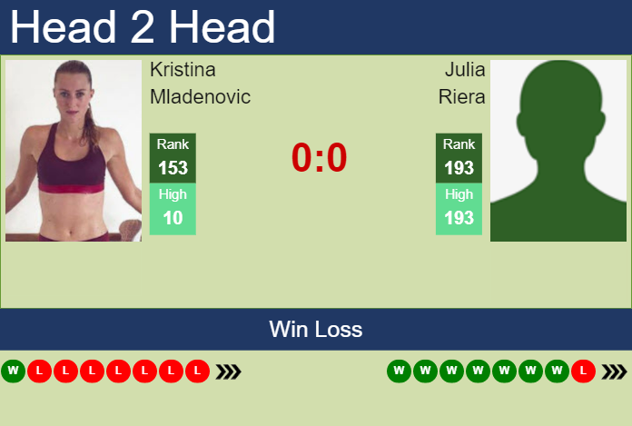 Prediction and head to head Kristina Mladenovic vs. Julia Riera