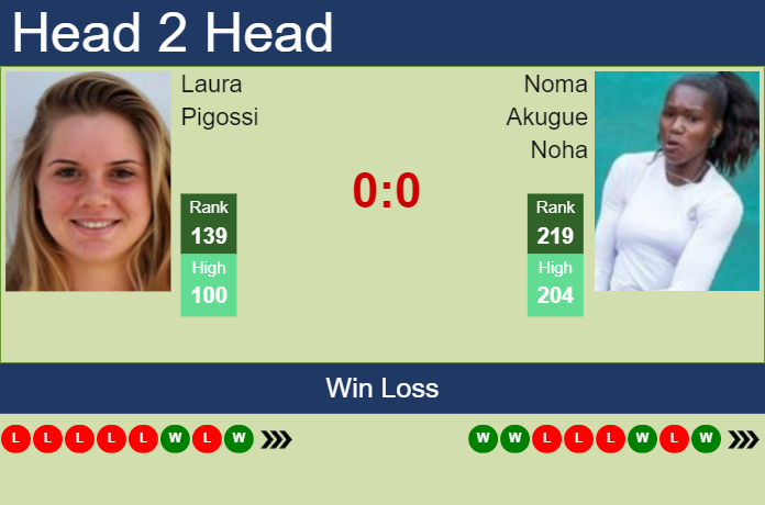 Prediction And Head To Head Laura Pigossi Vs. Noma Akugue Noha Gdcn9sftva Prediction and head to head Laura Pigossi vs. Noma Akugue Noha
