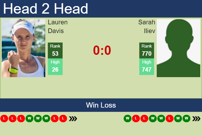H2H, prediction of Lauren Davis vs Sarah Iliev in Strasbourg with odds, preview, pick | 22nd May 2023 Prediction and head to head Lauren Davis vs. Sarah Iliev