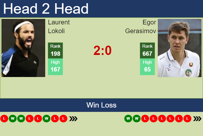 Prediction And Head To Head Laurent Lokoli Vs. Egor Gerasimov Msb74p4tfp Prediction and head to head Laurent Lokoli vs. Egor Gerasimov