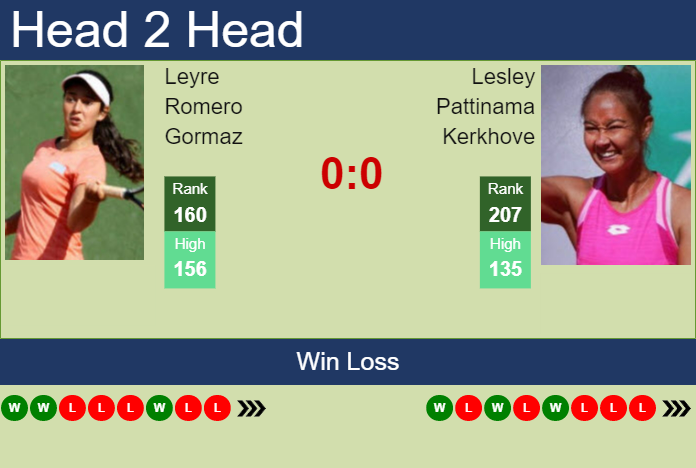 Prediction and head to head Leyre Romero Gormaz vs. Lesley Pattinama Kerkhove
