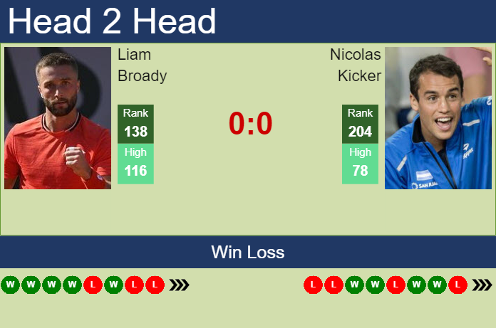 Prediction And Head To Head Liam Broady Vs. Nicolas Kicker V2qbil8g3q Prediction and head to head Liam Broady vs. Nicolas Kicker