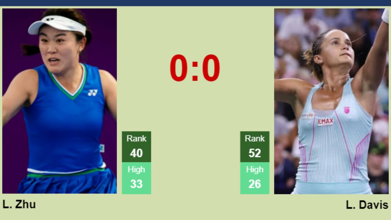H2H, prediction of Lin Zhu vs Lauren Davis at the French Open with odds, preview, pick 30th May 2023 - Tennis Tonic