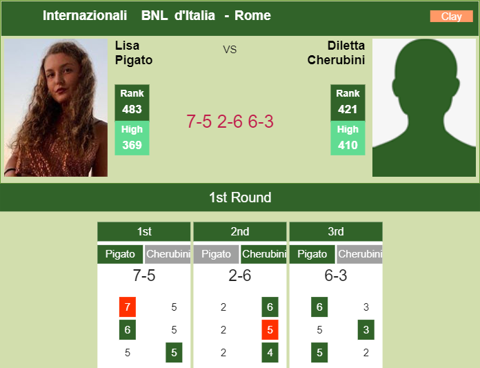 Prediction and head to head Lisa Pigato vs. Diletta Cherubini