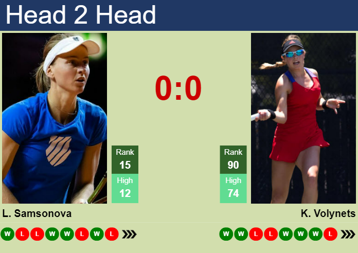 Prediction and head to head Liudmila Samsonova vs. Katie Volynets