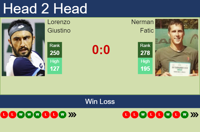 Prediction and head to head Lorenzo Giustino vs. Nerman Fatic