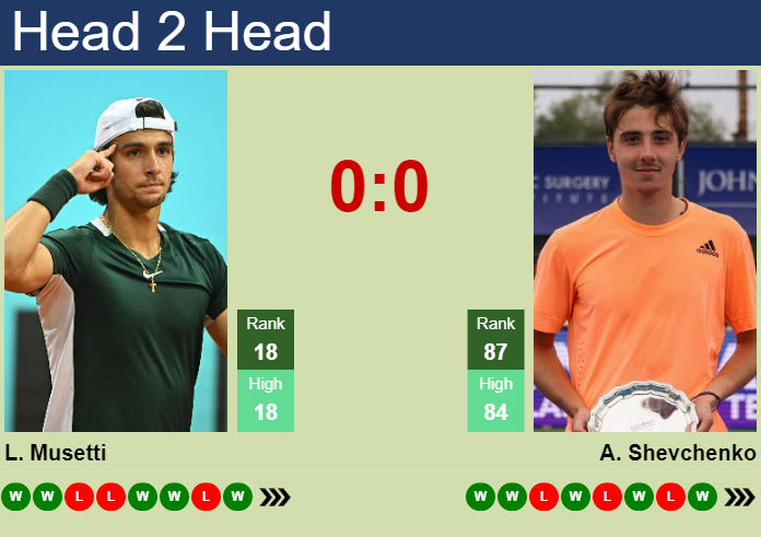 Prediction and head to head Lorenzo Musetti vs. Alexander Shevchenko