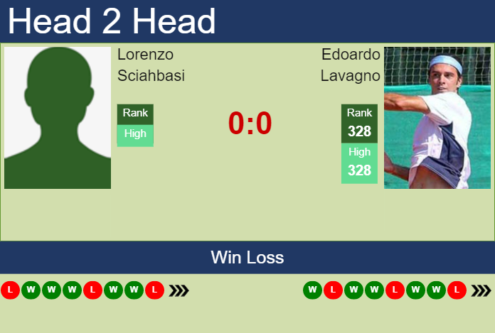 H2H, prediction of Lorenzo Sciahbasi vs Edoardo Lavagno in Francavilla Challenger with odds, preview, pick | 7th May 2023 Prediction and head to head Lorenzo Sciahbasi vs. Edoardo Lavagno