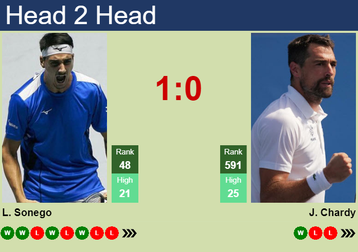 Prediction And Head To Head Lorenzo Sonego Vs. Jeremy Chardy 3wu0ulu7mr Prediction and head to head Lorenzo Sonego vs. Jeremy Chardy