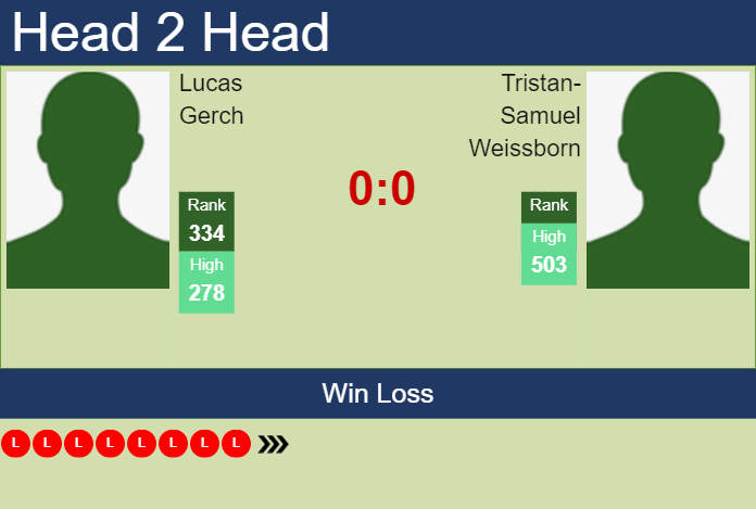 Prediction and head to head Lucas Gerch vs. Tristan-Samuel Weissborn