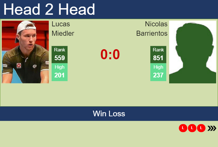 Prediction and head to head Lucas Miedler vs. Nicolas Barrientos