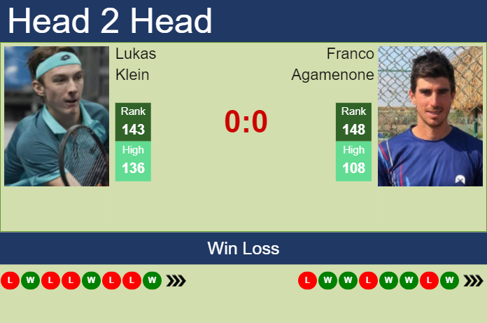 Prediction and head to head Lukas Klein vs. Franco Agamenone