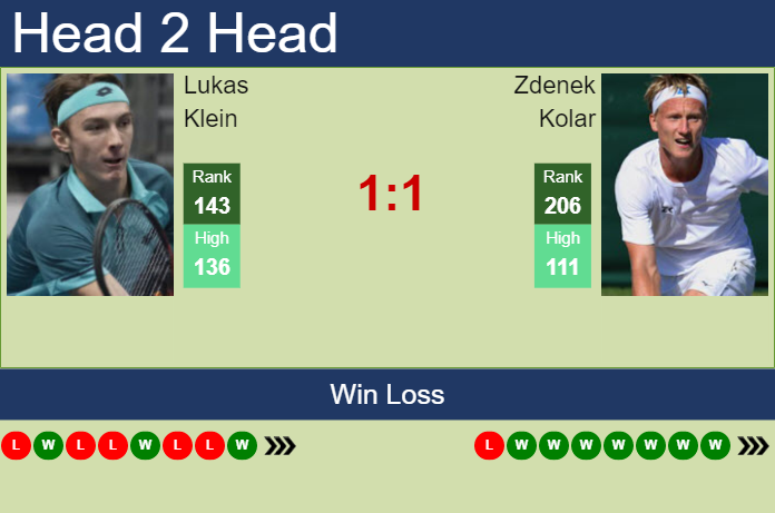 Prediction and head to head Lukas Klein vs. Zdenek Kolar