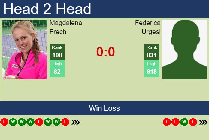 H2H, prediction of Magdalena Frech vs Federica Urgesi in Rome with odds, preview, pick | 8th May 2023 Prediction and head to head Magdalena Frech vs. Federica Urgesi