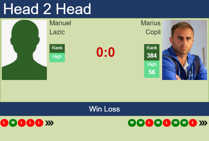 Prediction and head to head Manuel Lazic vs. Marius Copil