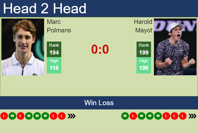 Prediction and head to head Marc Polmans vs. Harold Mayot