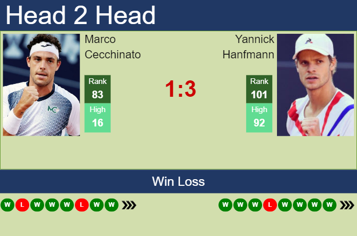 Prediction and head to head Marco Cecchinato vs. Yannick Hanfmann
