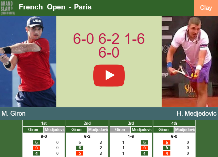 Prediction And Head To Head Marcos Giron Vs. Hamad Medjedovic Xuc96csbkl Prediction and head to head Marcos Giron vs. Hamad Medjedovic