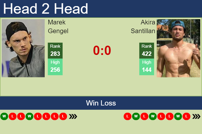 Prediction and head to head Marek Gengel vs. Akira Santillan