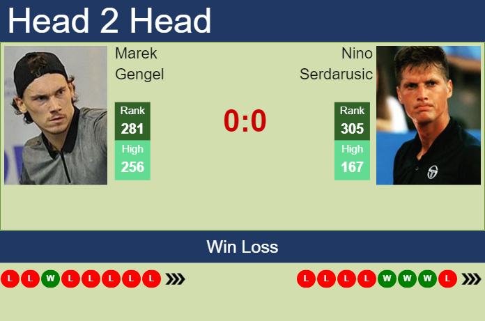 Prediction And Head To Head Marek Gengel Vs. Nino Serdarusic Sn2svtleqo Prediction and head to head Marek Gengel vs. Nino Serdarusic