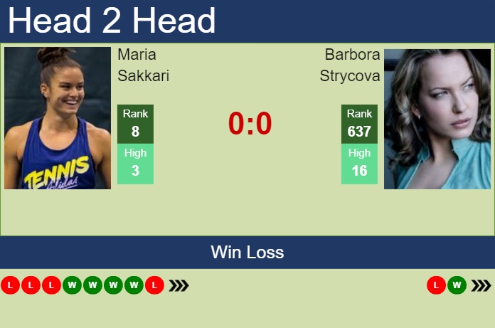 Prediction and head to head Maria Sakkari vs. Barbora Strycova