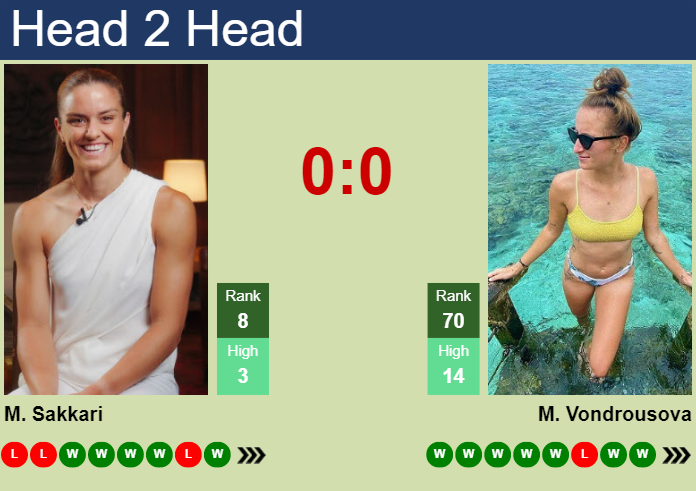 Prediction And Head To Head Maria Sakkari Vs. Marketa Vondrousova Piwq9ku0xp Prediction and head to head Maria Sakkari vs. Marketa Vondrousova