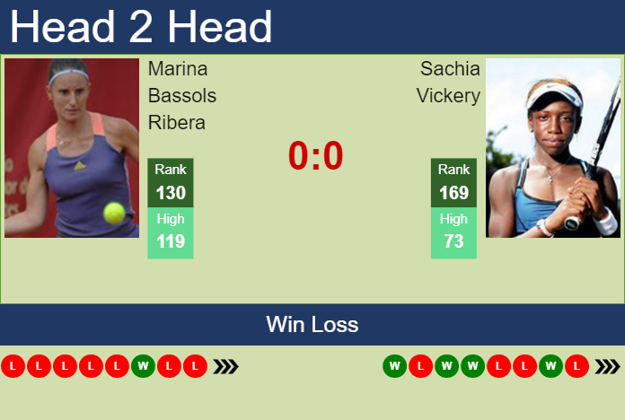 Prediction and head to head Marina Bassols Ribera vs. Sachia Vickery
