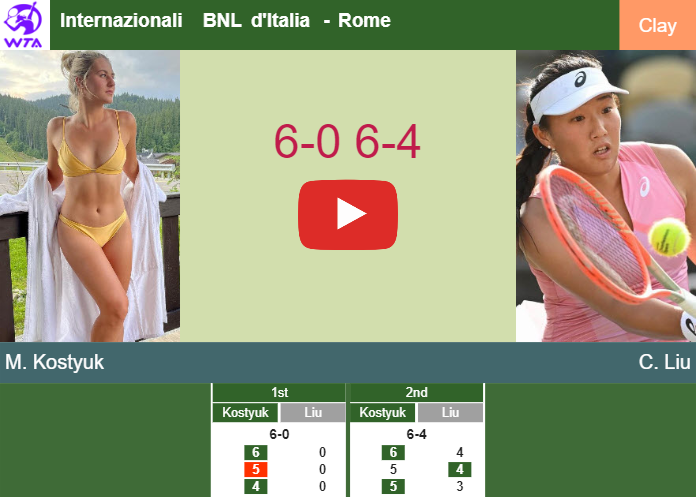 Prediction and head to head Marta Kostyuk vs. Claire Liu