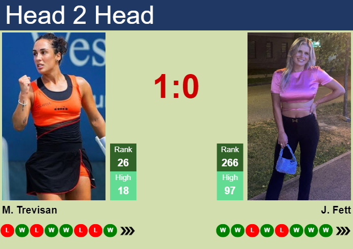 Prediction And Head To Head Martina Trevisan Vs. Jana Fett 8zkj8amgmc Prediction and head to head Martina Trevisan vs. Jana Fett