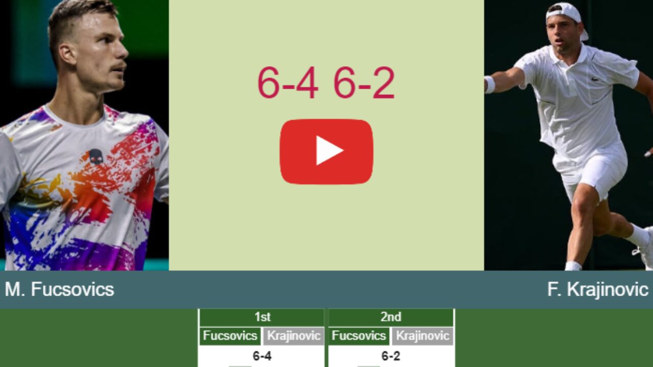 Marton Fucsovics dispatches Krajinovic at the 1st round to clash vs De Minaur - ROME RESULTS - Tennis Tonic