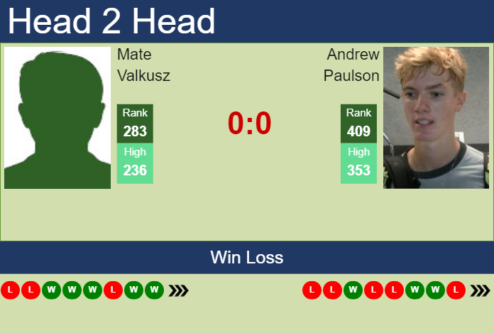 Prediction and head to head Mate Valkusz vs. Andrew Paulson