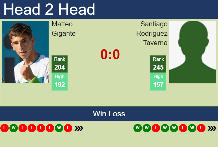 Prediction and head to head Matteo Gigante vs. Santiago Rodriguez Taverna
