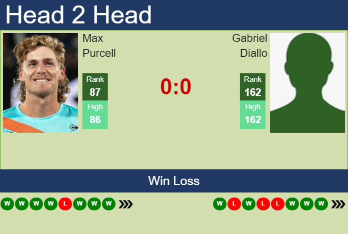 Prediction And Head To Head Max Purcell Vs. Gabriel Diallo Tagt7qxkqs Prediction and head to head Max Purcell vs. Gabriel Diallo
